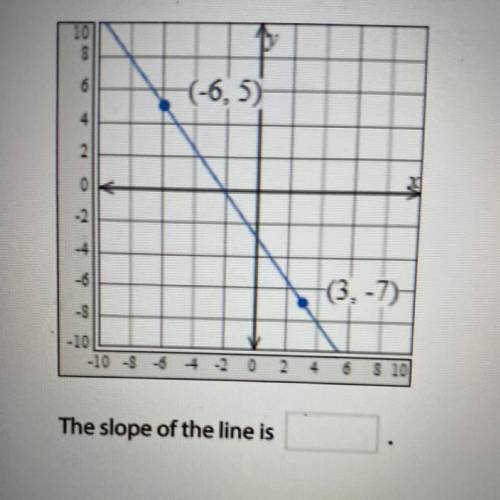 HELP ASP!!❤️

WILL GIVE BRAINLIEST!...
Find the slope of the line. Enter your answer in simplest f