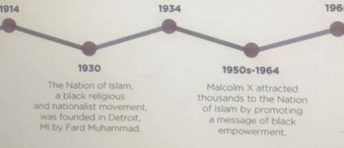 Malcolm X left the Nation of Islam in 1964. Mark 1964 with an X on the timeline to locate the eve
