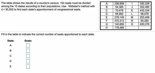 The table shows the results of a country's census. 102 seats must be divided among the 15 states ac