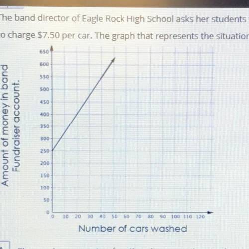 The band director of Eagle Rock High School asks her students to have a car wash as a fundraiser. T