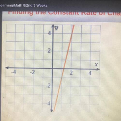 This graph displays a linear function. What is the rate

of change?
2
Rate of change =
cy