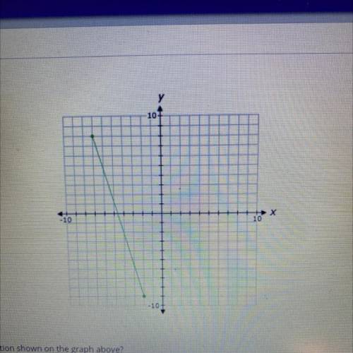 Select the correct answer.

Y
-10
10
What is the range of the function shown on the graph above?
O