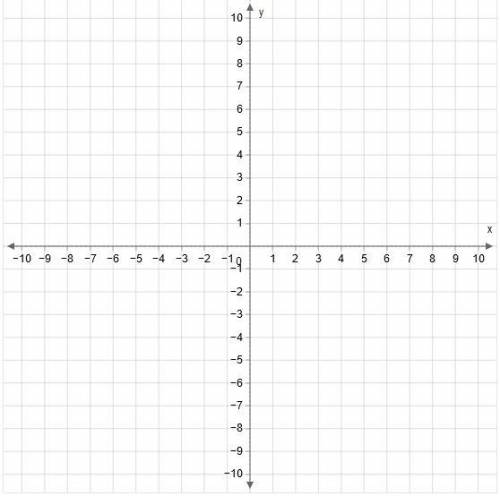 Determine the x- and y-intercepts of the graph of x + 3y = 9 .

Then plot the intercepts to graph
