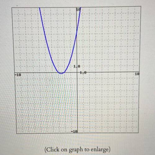 Write an equation for the graphed function