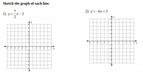 Can anyone help with this fast plz?
Graphing Lines