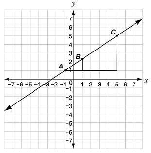 Look at this coordinate plane.

Which equation can be used to find the y-coordinate of point B?
A.