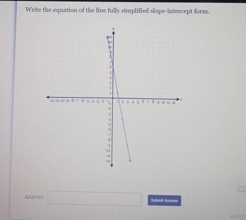 Write the equation of the line fully simplified slope-intercept form