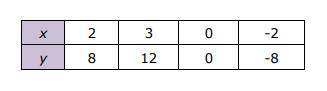 PLEASE HELP ME NOW

What is the constant rate of change?
(HINT: Rewrite th