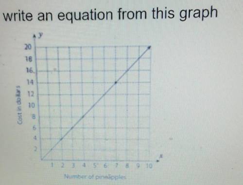 Write an equation for this graph