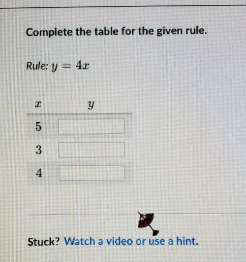Complete the table for the given rule.