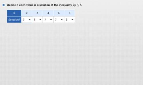 Decide if each value is a solution of the inequality 2y < 8.
