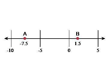 Pls help

Three of these expressions give the distance between points A and B on the number line.