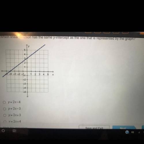 What linear function has the same y-intercept as the one that is represented by the graph?