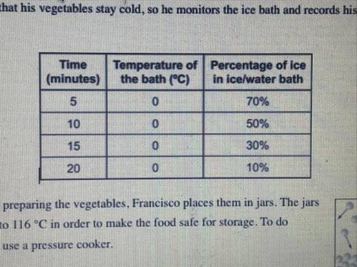 (answer please) which statement describes the motion of the ice particles in the ice/water bath bet