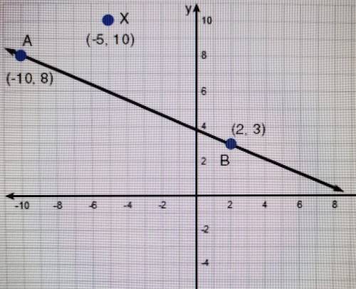 Write the slope-intercept form of the equation of the line that is parallel to AB and passes throug