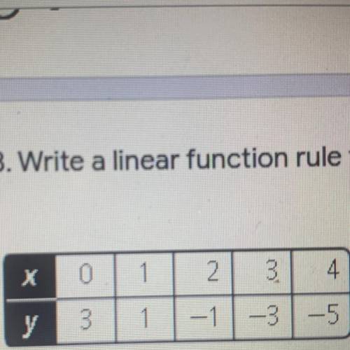 Write a linear function role for the data in the table.