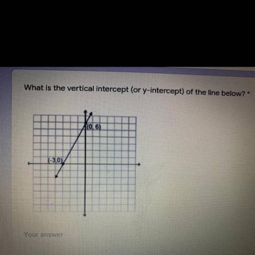 What is the vertical intercept (or y-intercept) of the line below? *
1(0,6)
(-3,0)