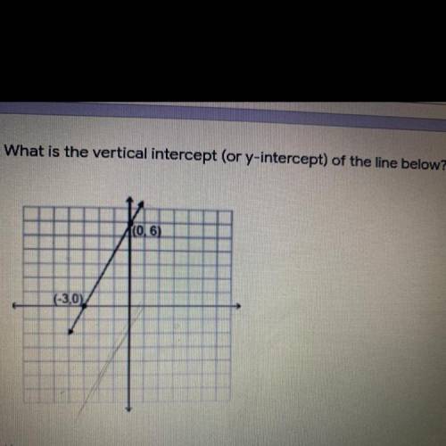 What is the vertical intercept (or y-intercept) of the line below?
(0,6)
(-3,0)
