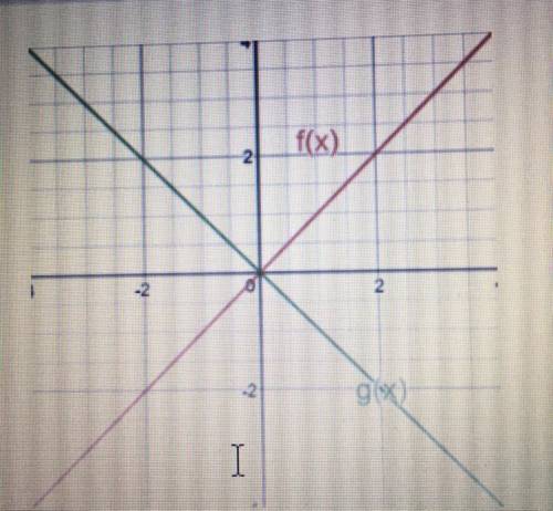 I HAVE A COMMON ASSESSMENT HELP PLZ!

The graphs of linear functions f(x) and g(x) are shown on th