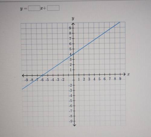 Find the equation of the line use exact numbers.