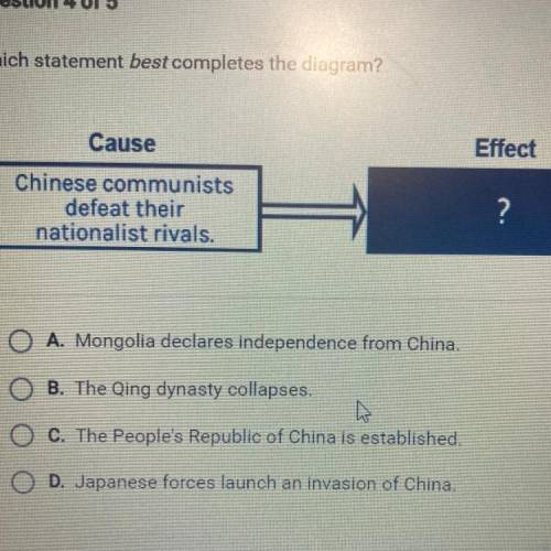 Which statement best completes the diagram?

A. Mongolia declares independence from China.
B. The