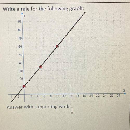 Write a rule for the following graph