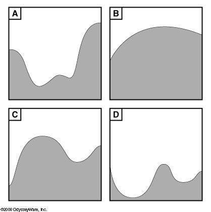 1) what is the contour interval?

2) in what direction is the maklaks spring flowing(downstream)?