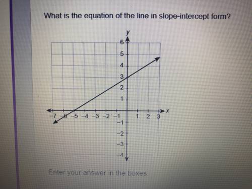 What is the equation of the line in slope - intercept form ?Enter your answer in the boxes PLEASE H