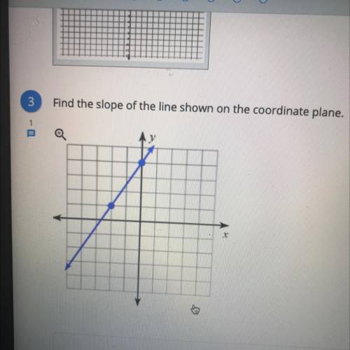 3
Find the slope of the line shown on the coordinate plane.