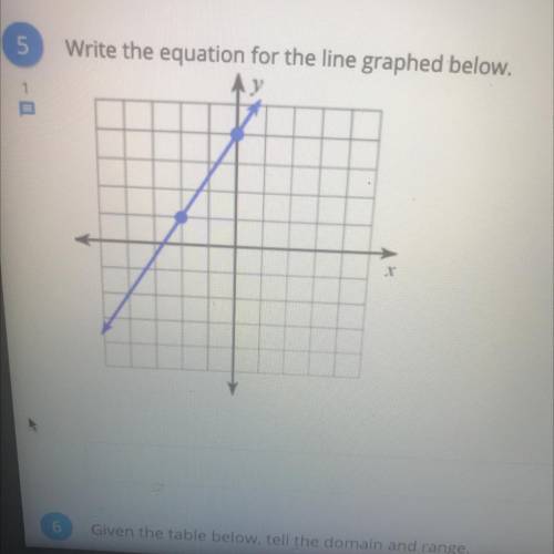 5
Write the equation for the line graphed below.
1