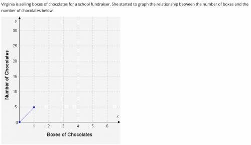 Help plz brainliest for first answer and best answer

According to the graph, how many chocolates