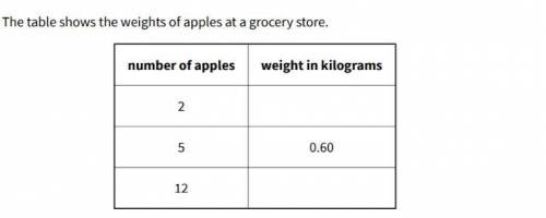 What is the weight of 2 apples? *
.12
.24
16.67
8.33