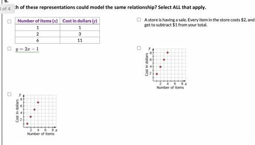 Which of these representations could model the same relationship? Select ALL that apply
