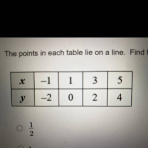 The points in each table lie on a line. Find the slope of the line.

O 1/2
O 1
O 2
O None of the a