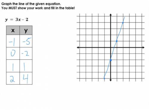 NEED HELP ASAP | 25+ POINTS PLEASE HELP!!!

Graph the line of the given equation. You must show you