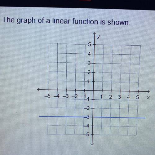 Which word describes the slope of the line?
o positive
O negative
O zero
undefined