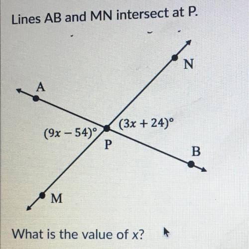 Lines AB and MN intersect at P.

N
A
(3x + 24)
(9x - 54)
P
B
M
What is the value of x?
