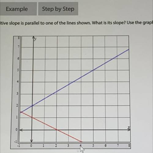A line with a positive slope is parallel to one of the lines shown below. What is it’s slope? Use t