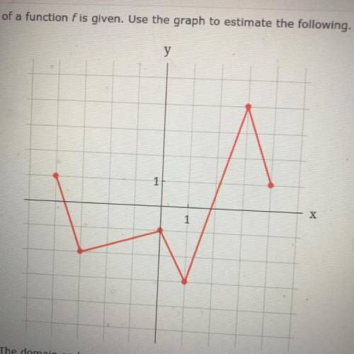 The graph of a function f is given. Use the graph to estimate the following (enter your answers usi