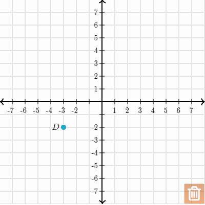 Plot the image of point D under a dilation about the origin (0,0) with the scale factor of 2.