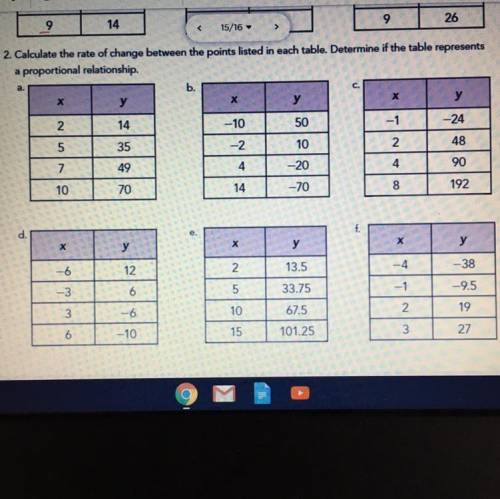 Calculate the rate of change for each table and determine if the table is proportional