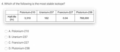 Which of the following is the most stable isotope? Will give BRAINLIEST!!