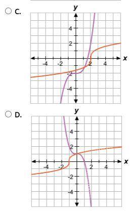 Which graph shows a function and its inverse?