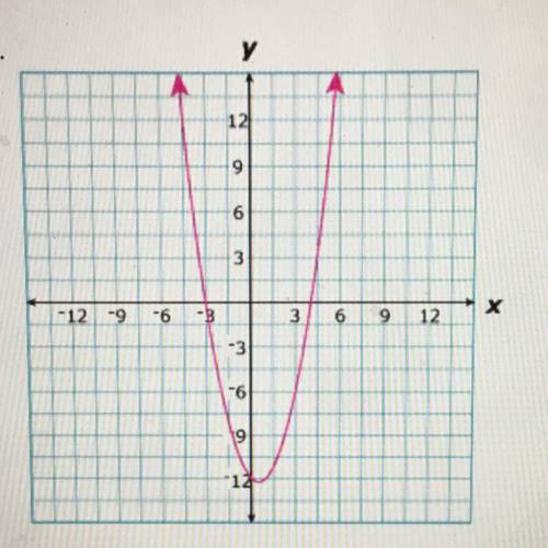 Which of the following are the most likely factors of the function graphed above?

A. (x-3)(x+4)
B