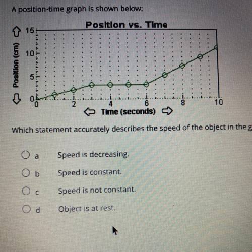 Which statement accurately describes the speed of the object in the graph above over the 10 seconds