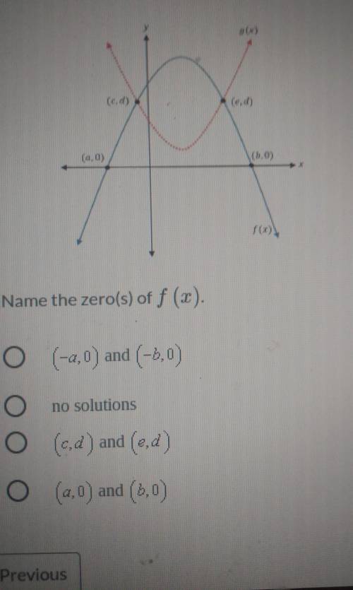 Name the zero(s) of f (x).