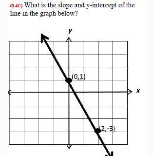 What is slope and y interceapt