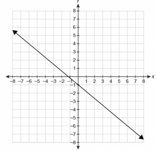The function f(x )is shown in the graph.
What is the equation for f(x)?