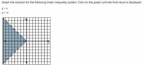 I Just want to know the difference in between graphing in two different ways...

Just, can someone