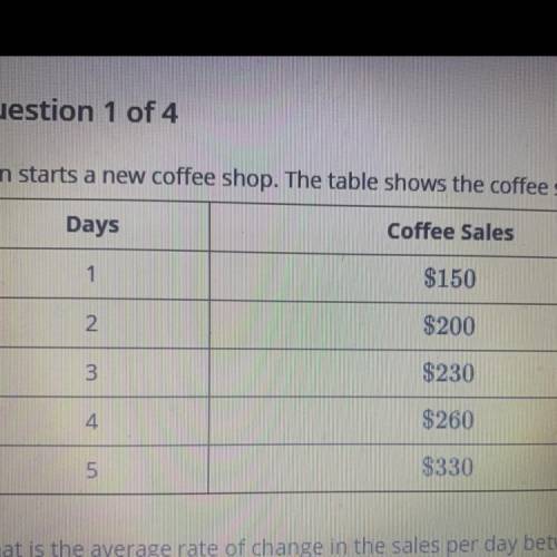 Juan starts a new coffee shop. The table shows the coffee sales at his shop for the first 5 days. W